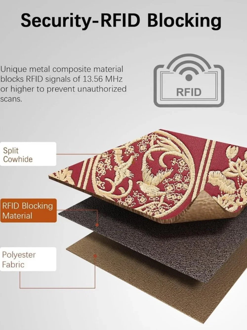 Stylish RFID Blocking Leather Wallet for Women - Embroidered Zip Wristlet Clutch